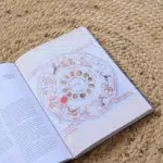 A book is open to a page with a zodiac chart.