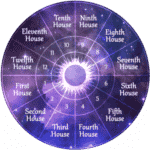 Astrological Houses | Astrology Answers