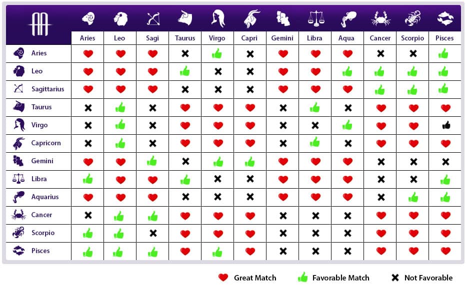 Love Chart Compatibility