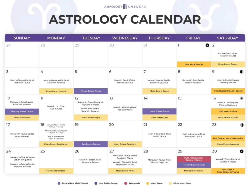 The Astrology Answers Astrology calendar is depicted with the days of the week and (indistinguishable) writing.