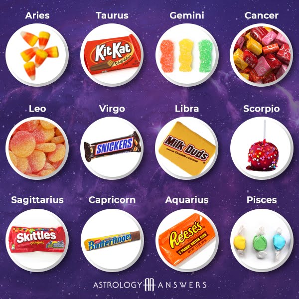 Halloween candy for each zodiac sign.