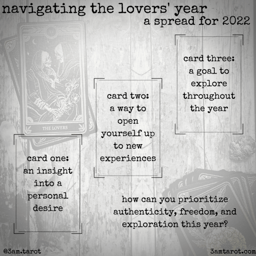 Sample spread to Understand the Year of the Lovers', 2022.