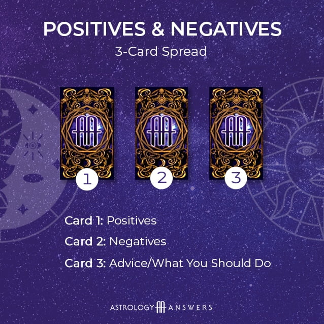 A Postives and negatives tarot spread from astrology answers.