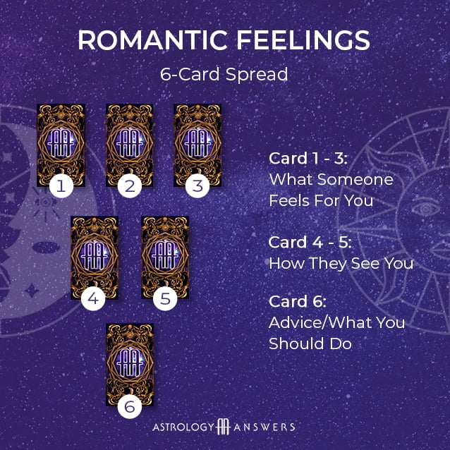 A love astrology romantic feelings tarot spread from astrology answers.