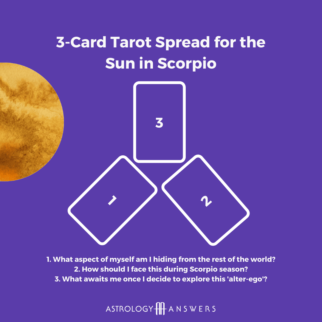 A Tarot spread for the Sun in Scorpio.