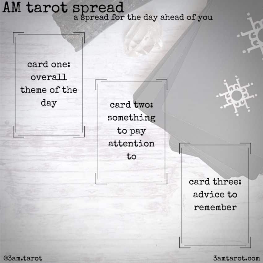An illustration of a sample Tarot spread for reading in the morning.