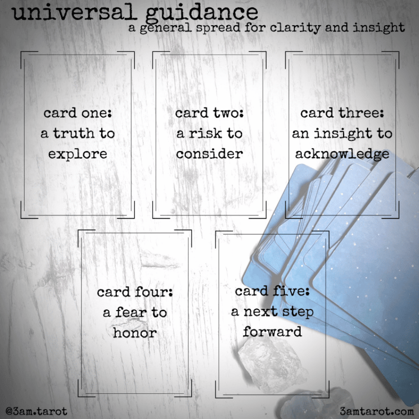 A sample Tarot spread for clarity and guidance featuring 5 cards.