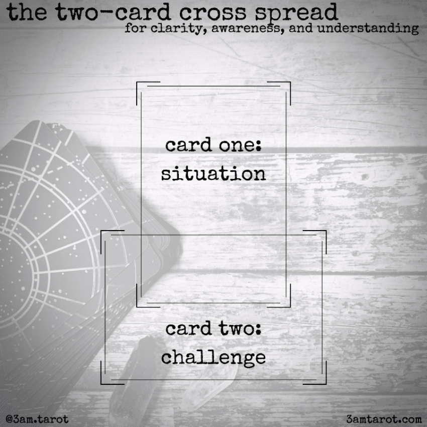 An illustration of the positions for the 2-card cross.