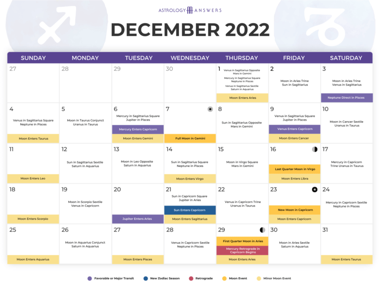 December 2022 Astrology Calendar Astrology Answers
