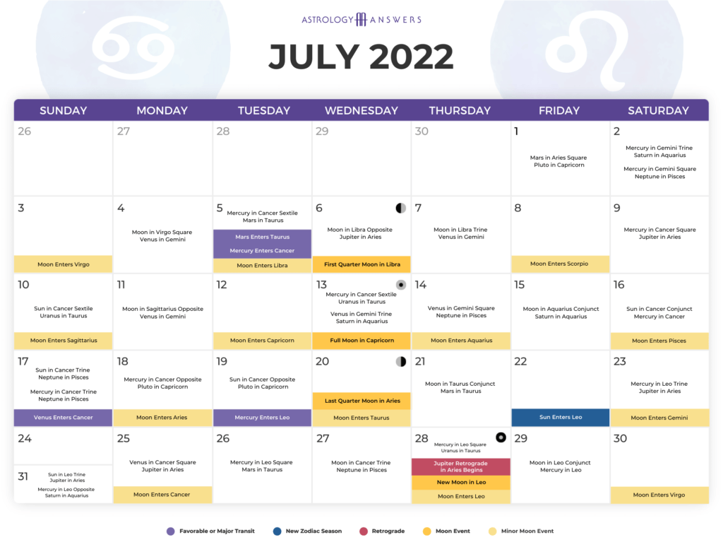 July 2022 Astrology Calendar | Astrology Answers