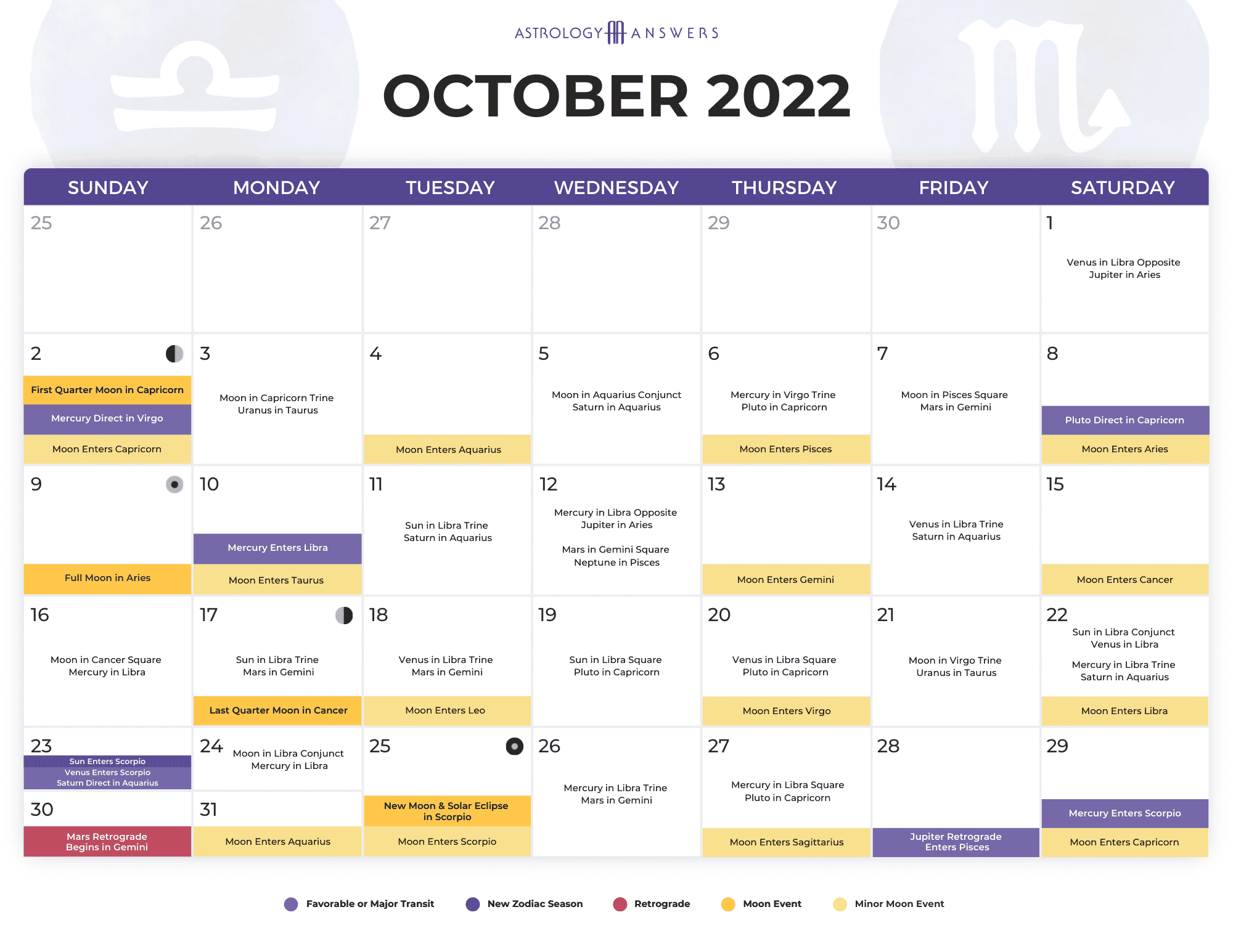 October 2022 Astrology Calendar | Astrology Answers