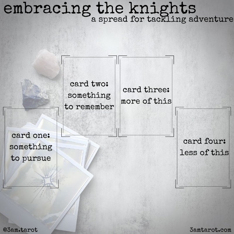 graphic explaining a four card tarot spread